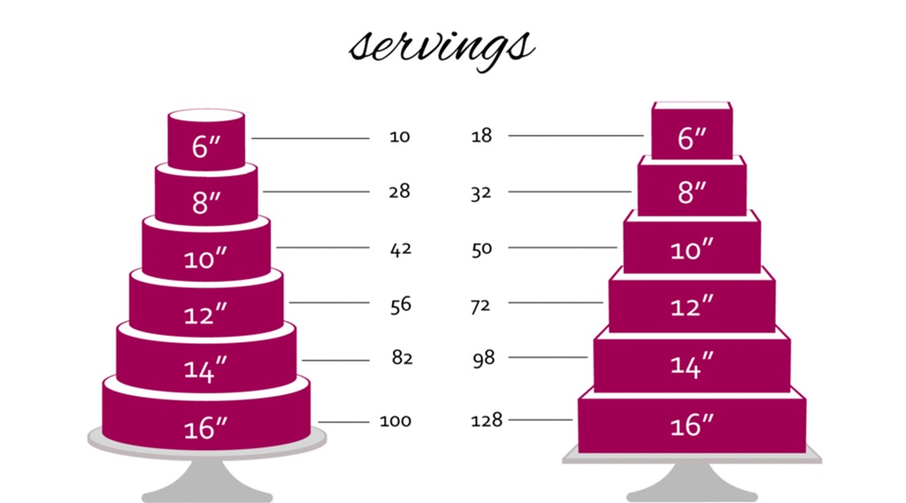 Cake Sizes and Servings